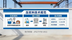 满洲里本地工厂讲解：说一遍公路压浆料和铁路压浆料的区别