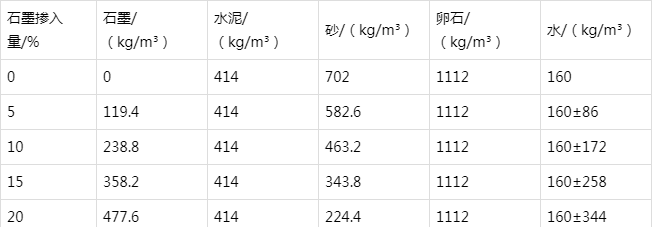 满洲里防静电水泥砂浆怎么做(附配比及施工方法)
